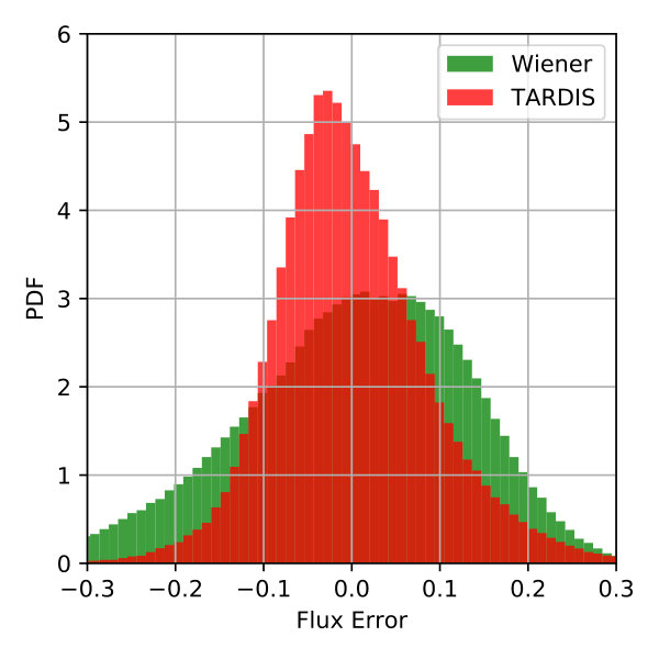 Figure 15